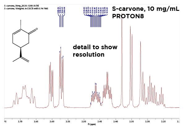 1H 1D of S-carvone, expansion showing high resolution