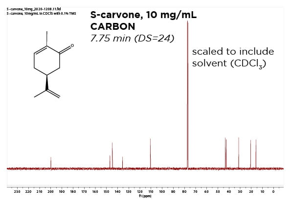 13C 1D of Scarvone 10 mg/mL
