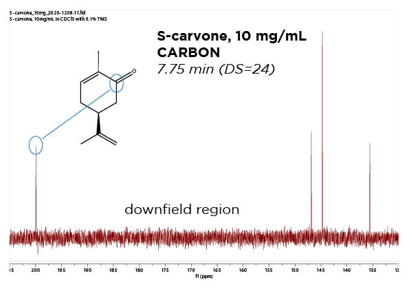 13C 1D of S-carvone, 10 mg/mL, expansion to show downfield region