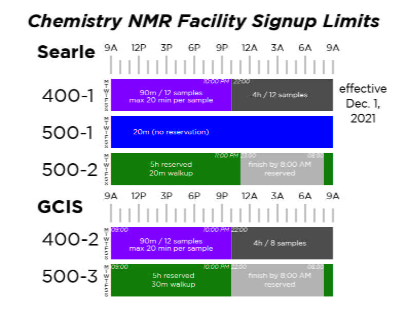 NMR Facility Signup Rules, Dec1, 2021